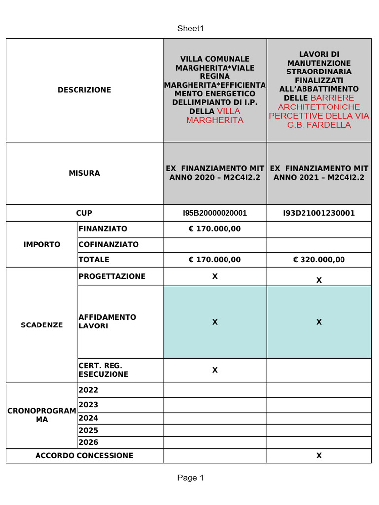 Tabellone PNRR Trapani 5 12 23 | PDF