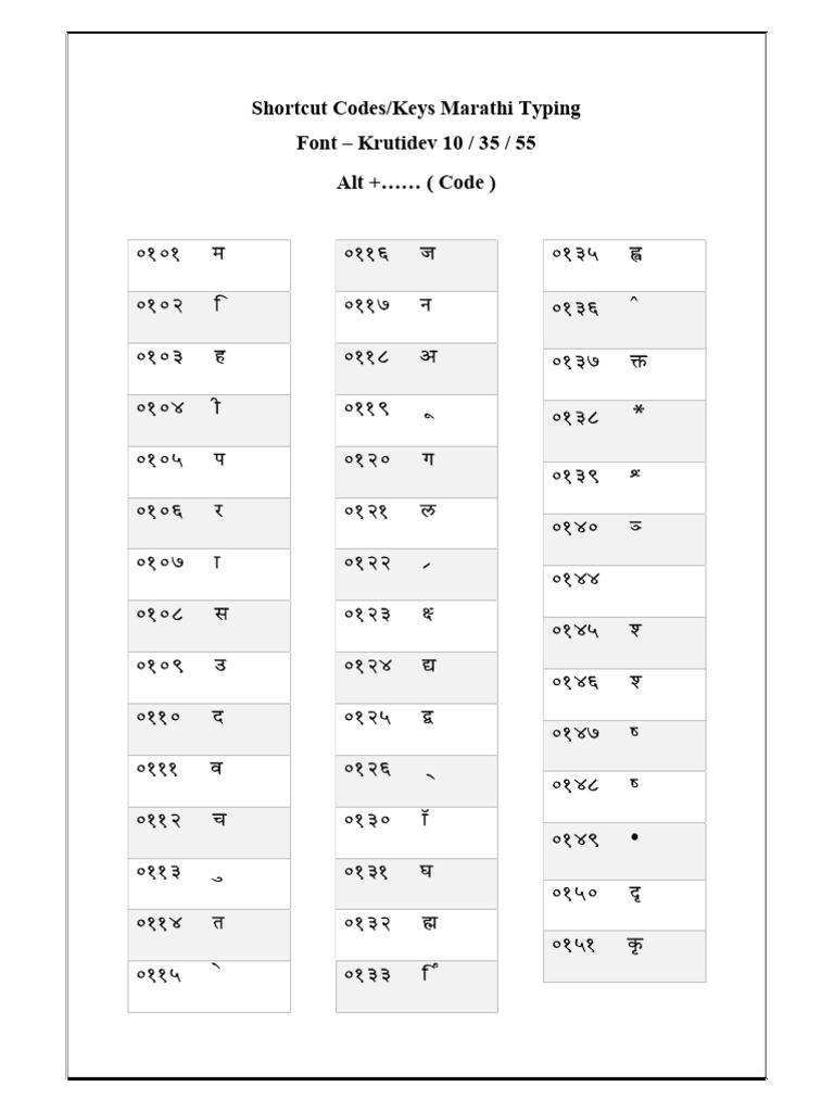 Krutidev typing codes pdf