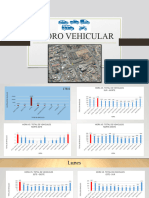 AFORO VEHICULAR Ppts