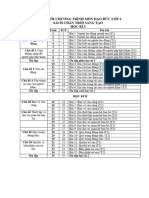 Phân Phối Chương Trình Môn Đạo Đức Lớp 4 Sách Chân Trời Sáng Tạo Học Kì I