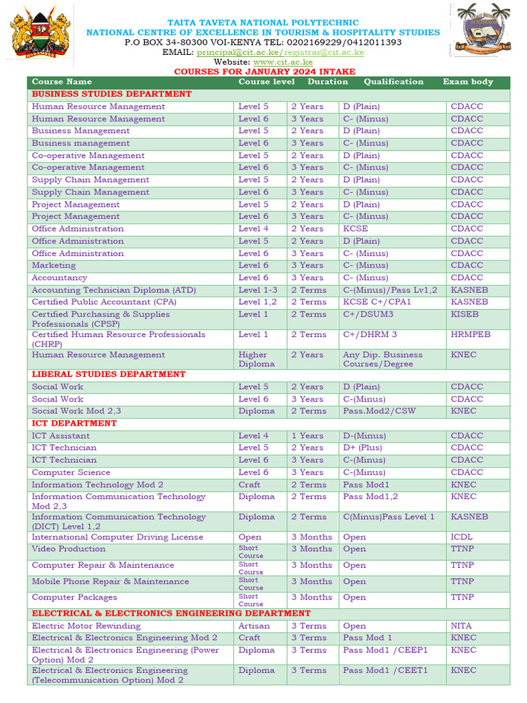 Taita Taveta Polytechnic Course Offerings | PDF | Accountant