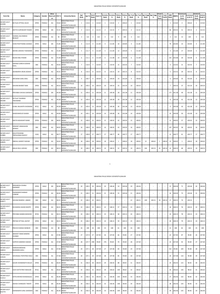 Mahatma Phule Krishi Vidyapeeth Rahuri 1 PDF