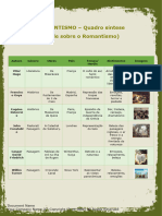 Quadro Síntese - Romantismo