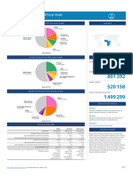 971 Sub Saharan Africa Hub Fact Sheets