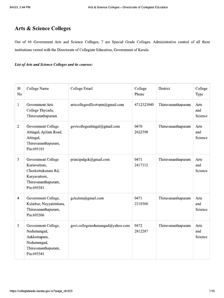 Kerala clg with mail id pdf