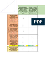 Matriz DAFO