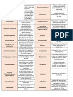 Términos Médicos