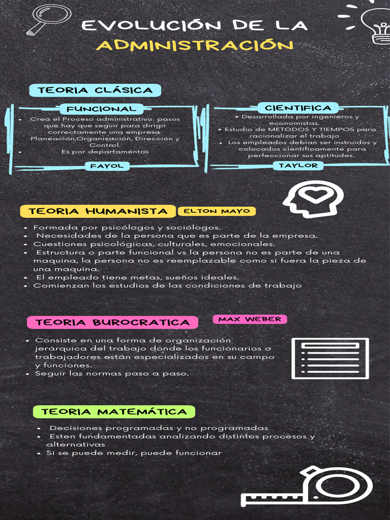 Evolución de la Administración y Capital Humano | PDF | Business | Teoría