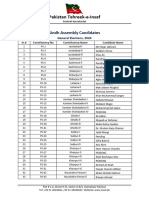 Sindh Provincial Assembly List of PTI Candidates GE2024