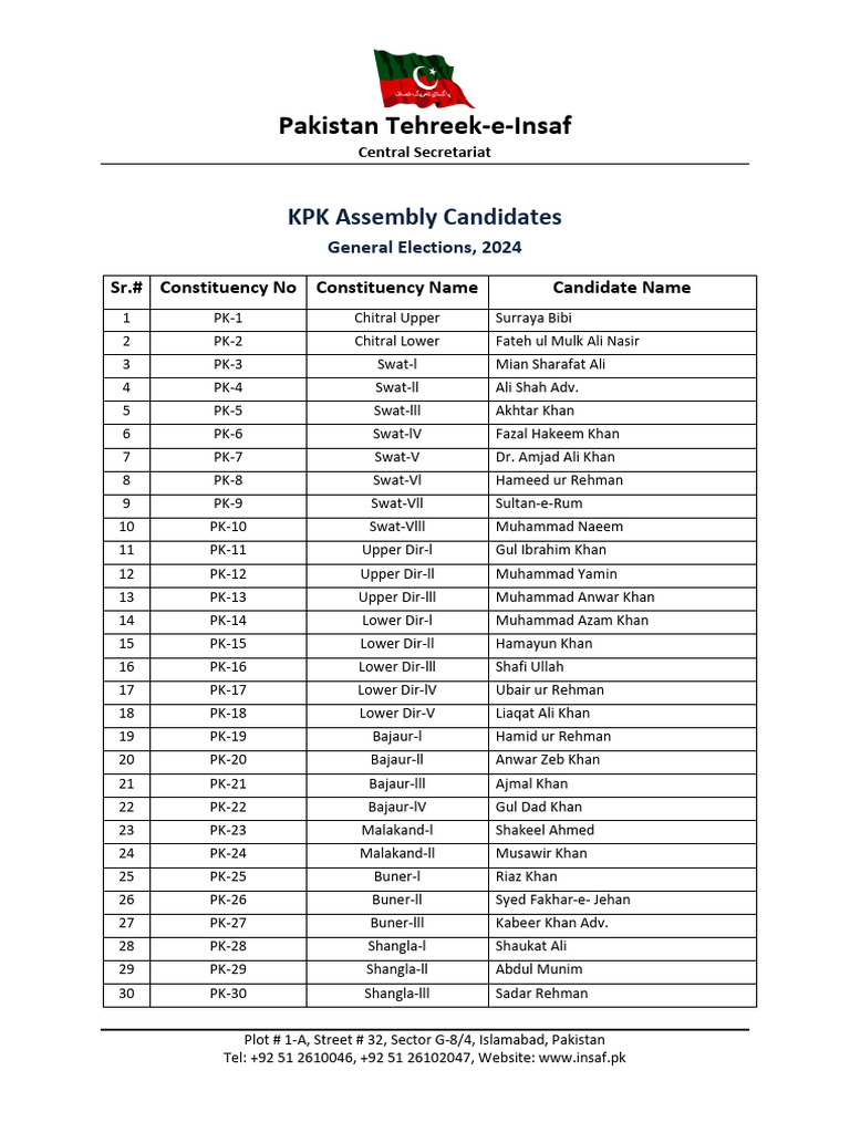 PTI KPK Assembly Candidates 2024 | PDF