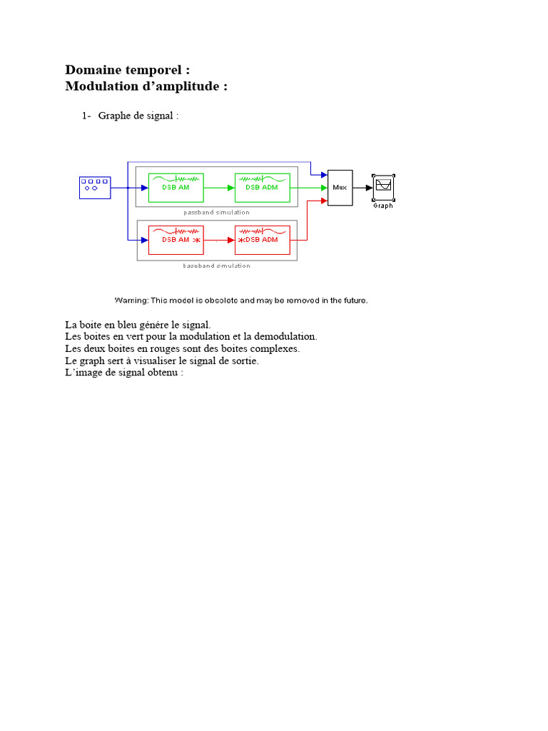 Analyse des Signaux en Modulation | PDF