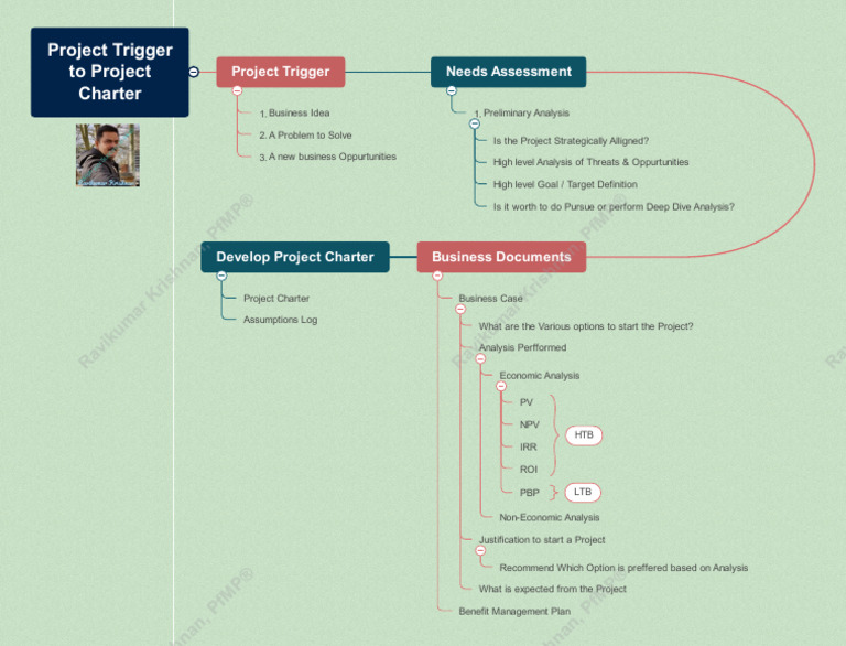Project Trigger To Project Charter (Flow Chart) | PDF