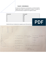 Taller 2 - Biofarmacia