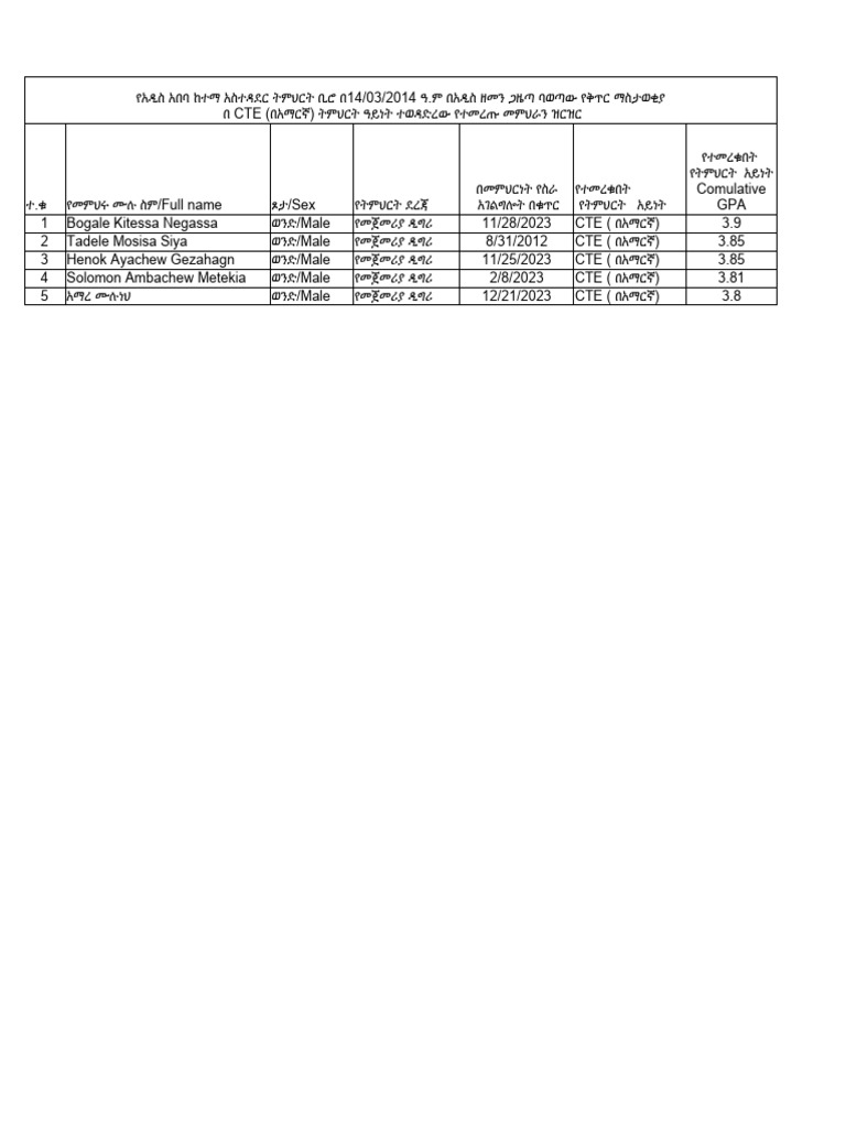 All Subject Final All | PDF