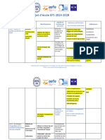 Elaboration Projet D'école 2024-2028