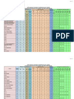 Fee Structure With Revised Bus Fee 01.06.2023