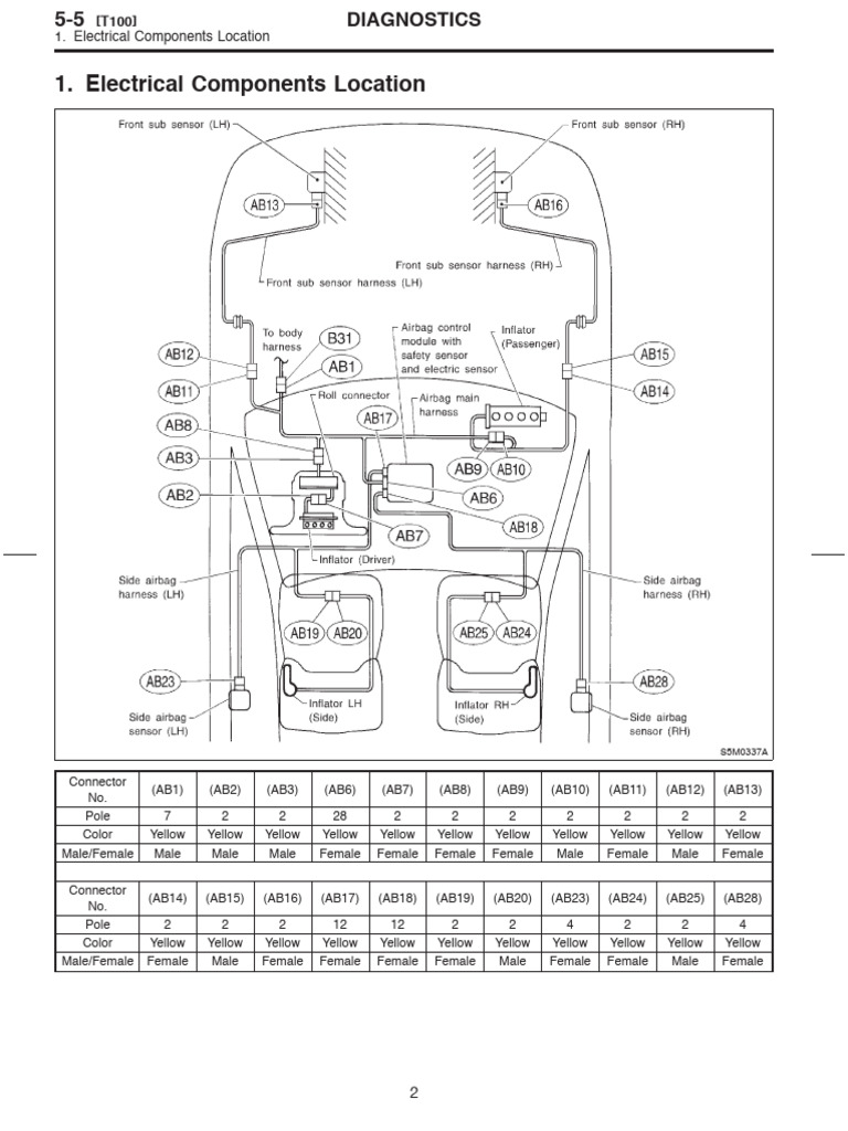 Subaru Forester SF SUPPLEMENTAL RESTRAINT SYSTEM | PDF | Electrical ...