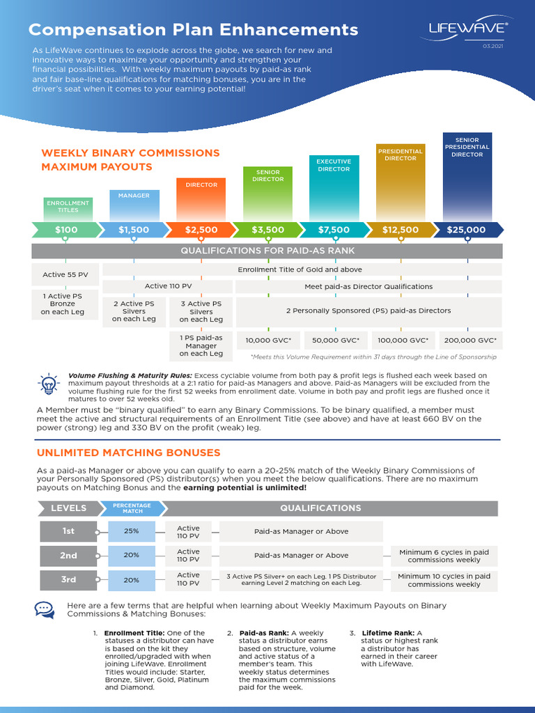 Comp-Plan-Enh-En R03 | PDF | Economies