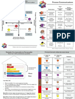 Plaquette Process Com