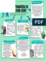 Crisis Financiera en Mexico 2008 y 2009
