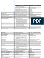 Tabela Código de Serviços Do Mei