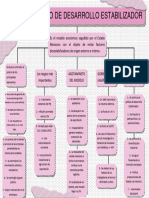 Organizador - Modelo de Desarrollo