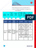 Matriz de Dispersión Temática