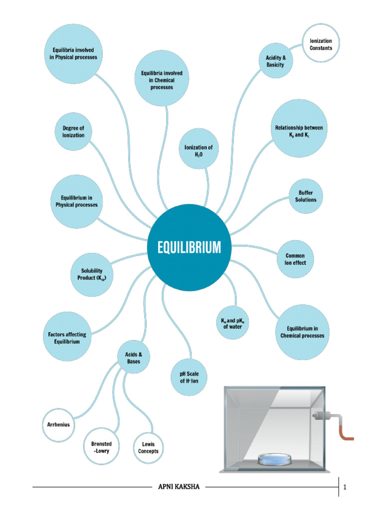 Equilibrium | PDF | Chemical Equilibrium | Acid Dissociation Constant