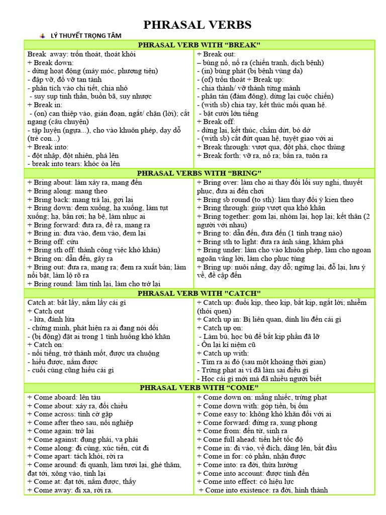 Phrasal Verbs | PDF