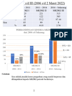 Kinerja Majelis Kehormatan Disiplin Kedokteran Indonesia (MKDKI) I, II Dan III (2006 S/D 2 Maret 2022)