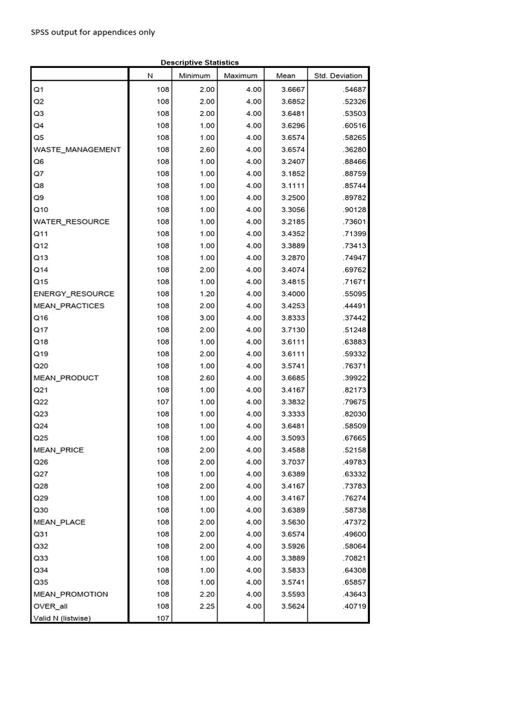spss-output-for-appendices-only-pdf