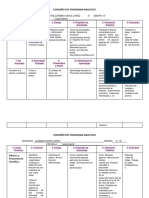 4° Codiseño Del Programa Analitico