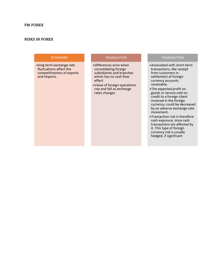 Understanding Forex Risks and Mitigation | PDF | Foreign Exchange ...