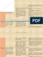 Cuadro Comparativo