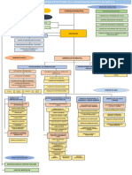 Organi 2024 MDCH