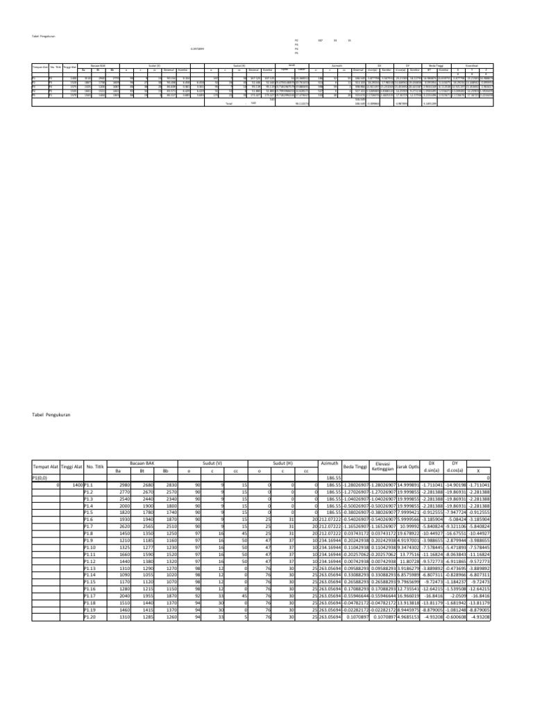 Tabel Pengukuran Alat Surveying | PDF