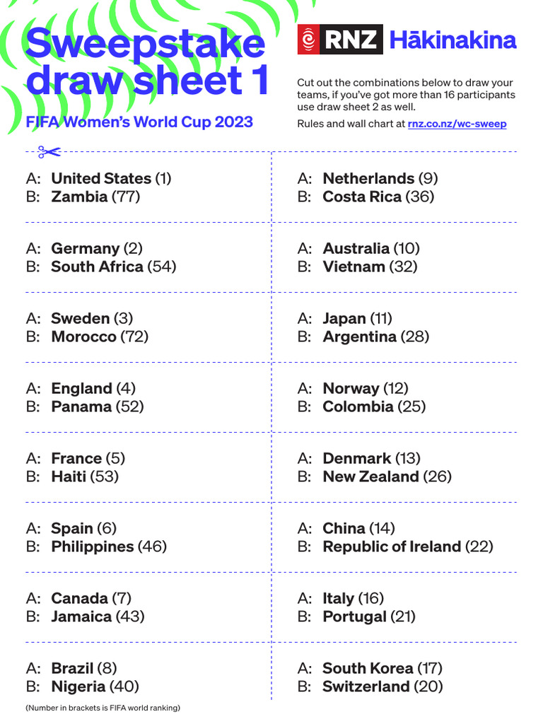 Fifa Womens World Cup 2023 Sweepstake Draw Sheets Download Free PDF
