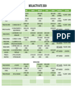 Horario Moliactivate 2024