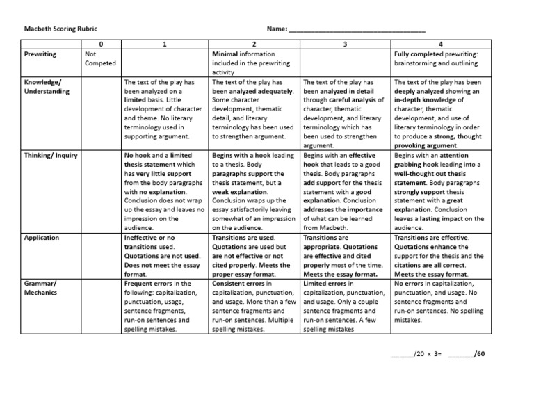 Macbeth Essay Scoring Rubric | PDF | Essays | Argument