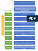 Bases Del Diseño Curricular