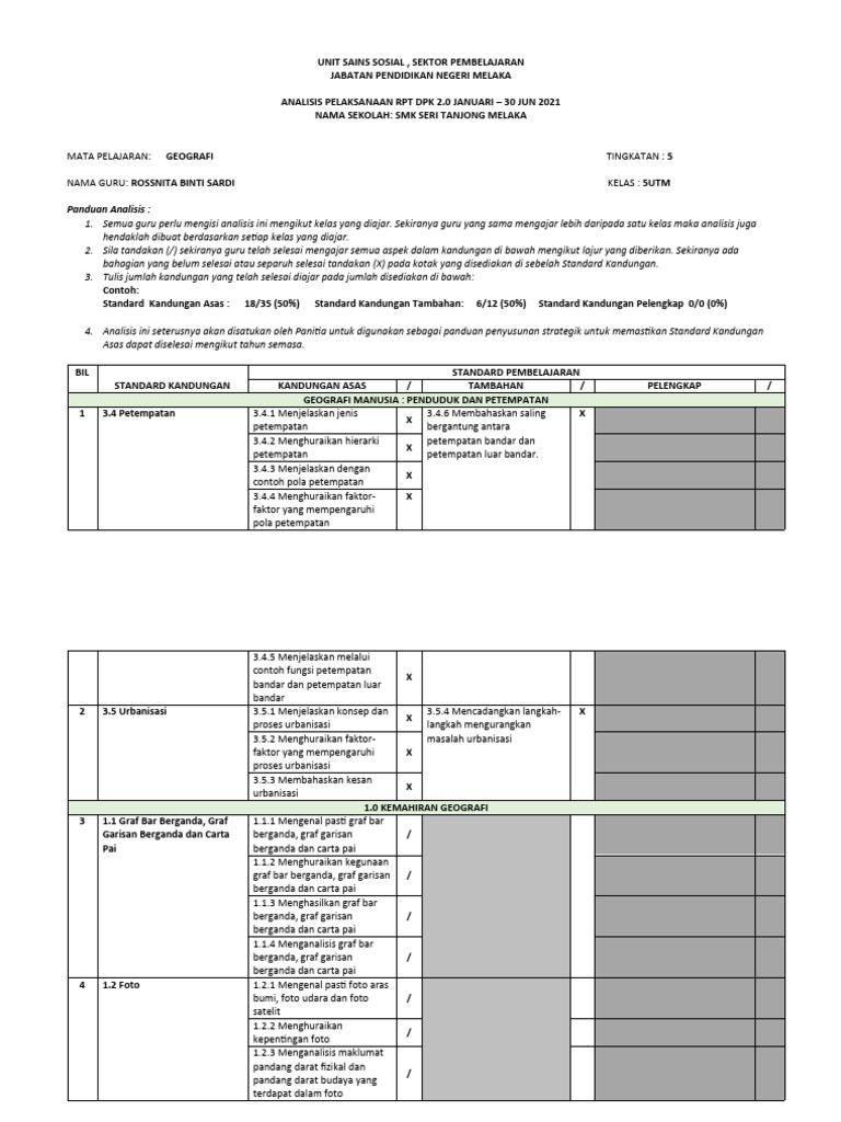 Analisis RPT Geografi SMK Seri Tanjong | PDF