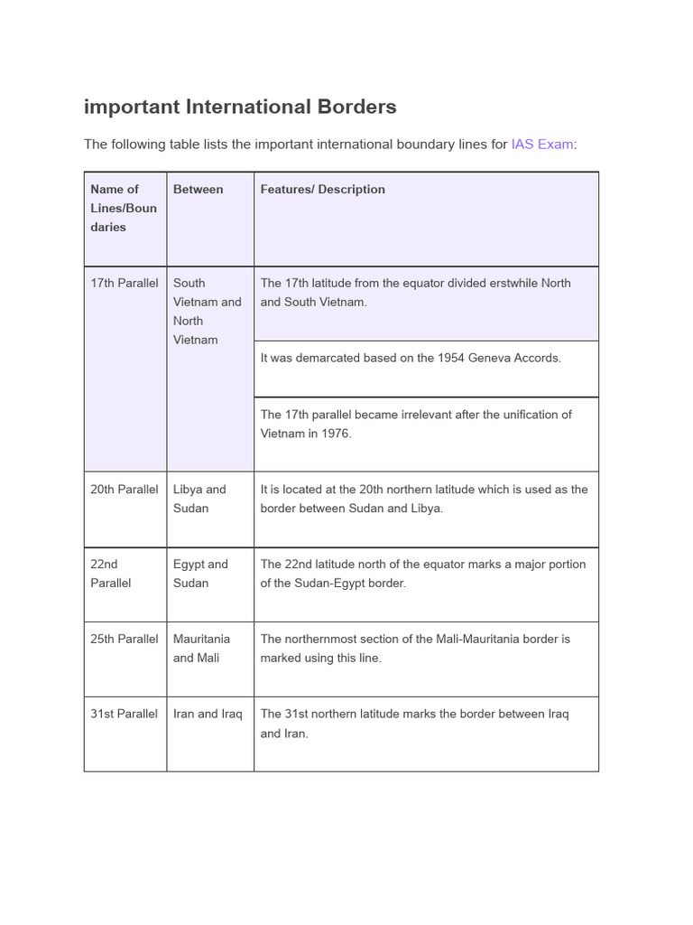Important International Borders | PDF | Foreign Policy | Military