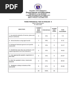 3rd Periodical Test English With Tos