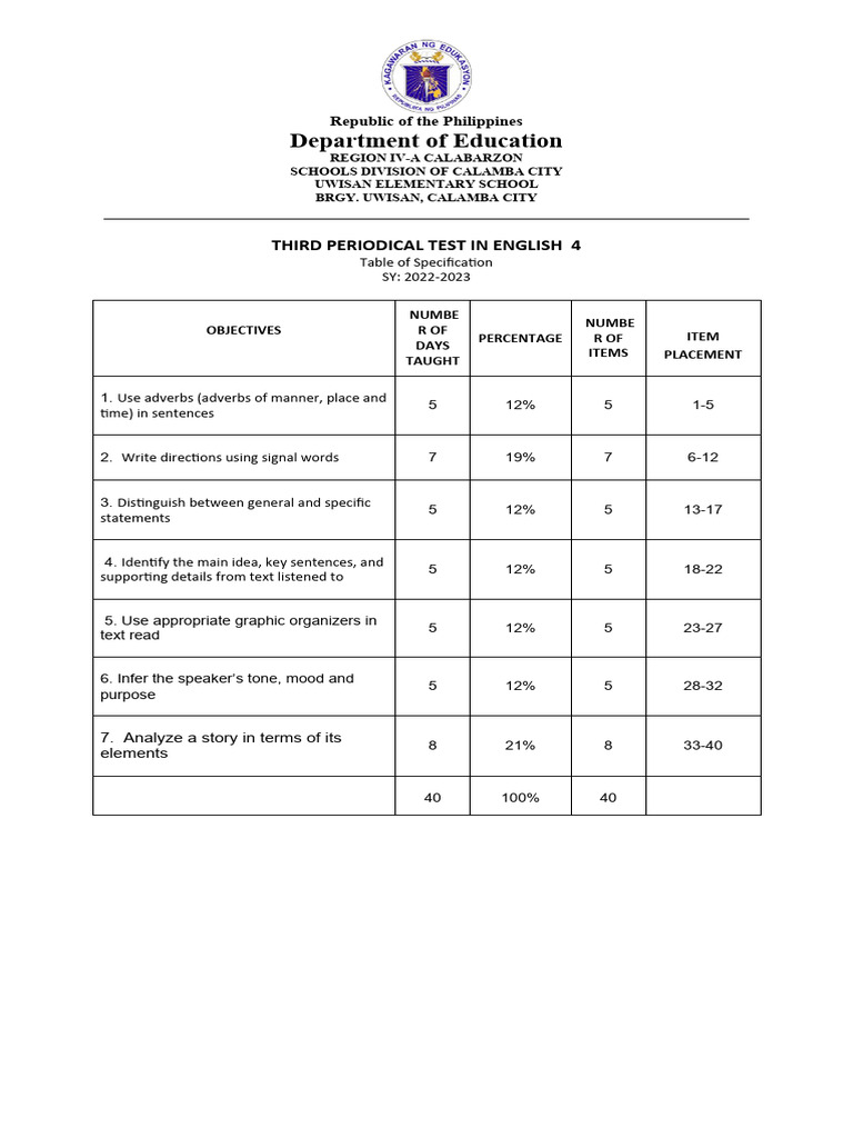 3rd Periodical Test English With Tos Pdf Beehive Bees