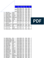 SCAC Girls Bowling High Averages