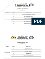 Senarai Nama Guru Plan Sesi 2023 2024