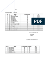 Daftar Nilai Kelas 7 & 8 SMP Kristen