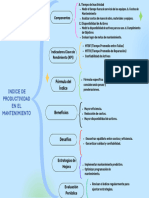 Gráfico Cuadro Sinóptico de Hábitos de Estudio Simple Blanco