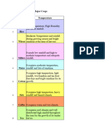 Agriculture Notes