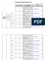 01link北美地區各國承認我國駕照免試換照一覽表 1101001